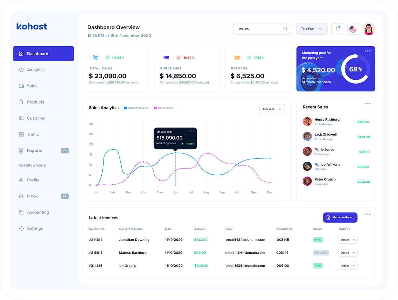 E-commerce Dashboard